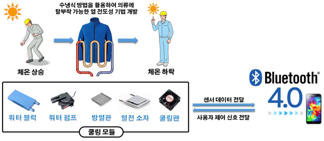 쿨링자켓 App