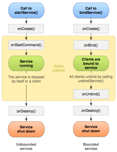 serviceLifecycle