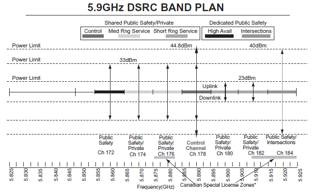 5.9GHz band