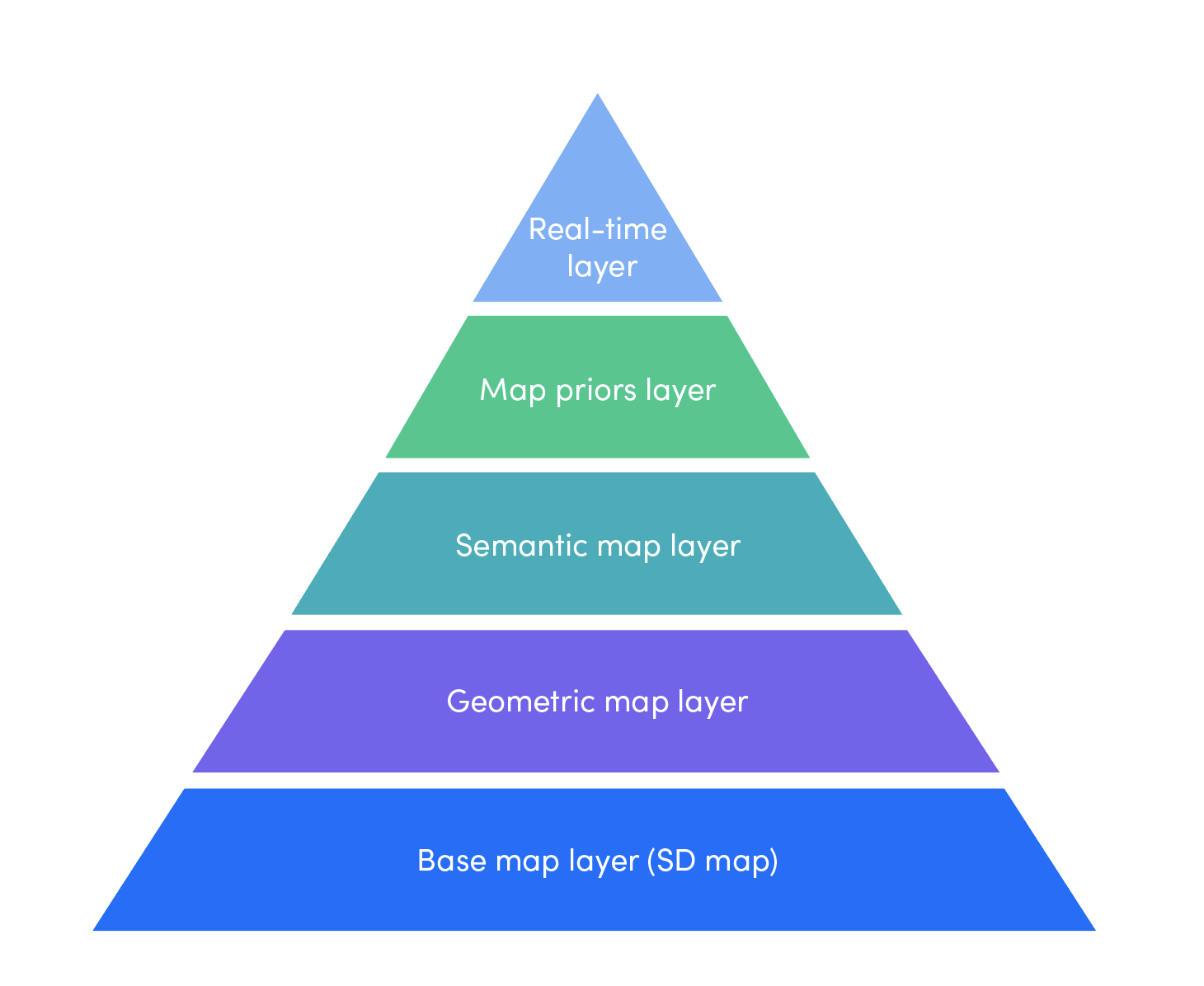 layer_map