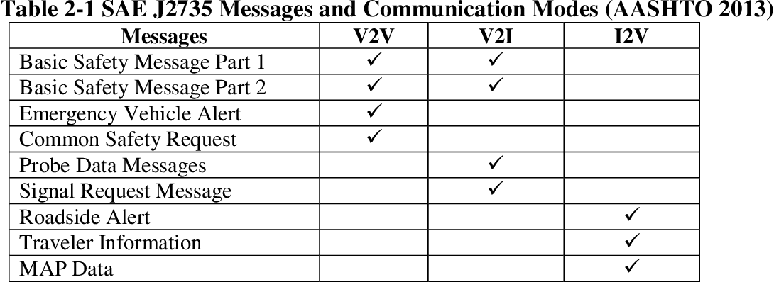 Message Type