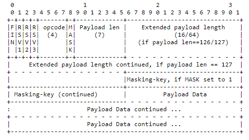 framing protocol