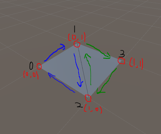 Mesh quad implementation