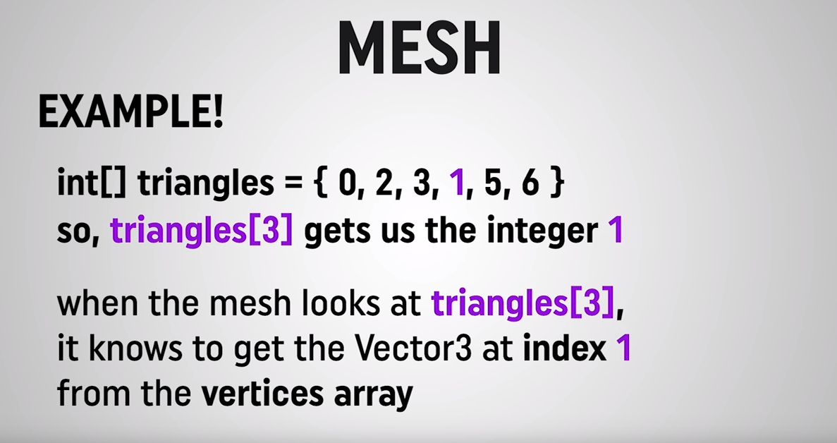 Mesh triangles