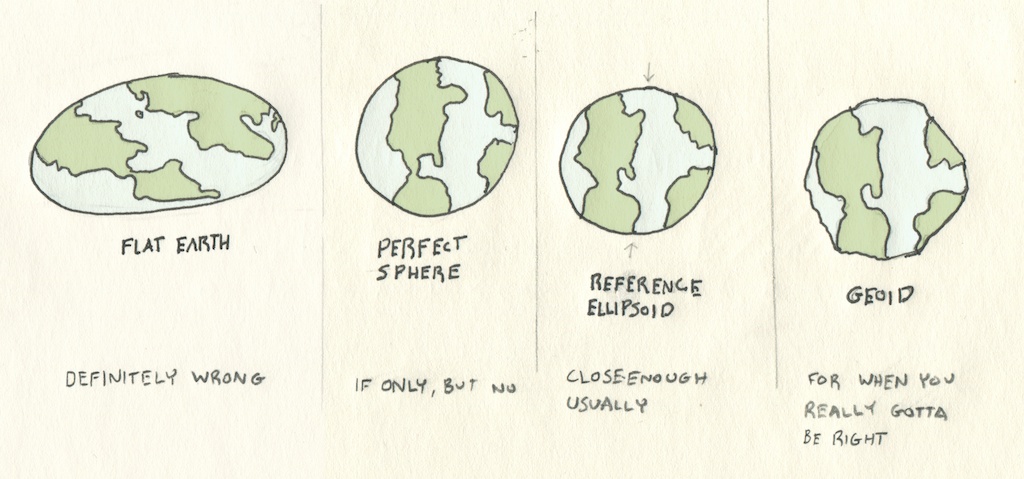 earth shape